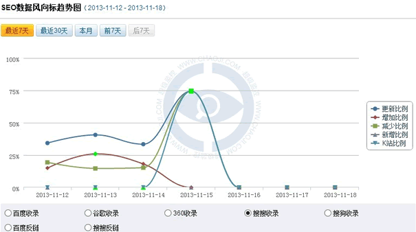 搜搜已停止收錄網頁