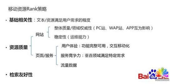 百度移動搜索Rank的策略